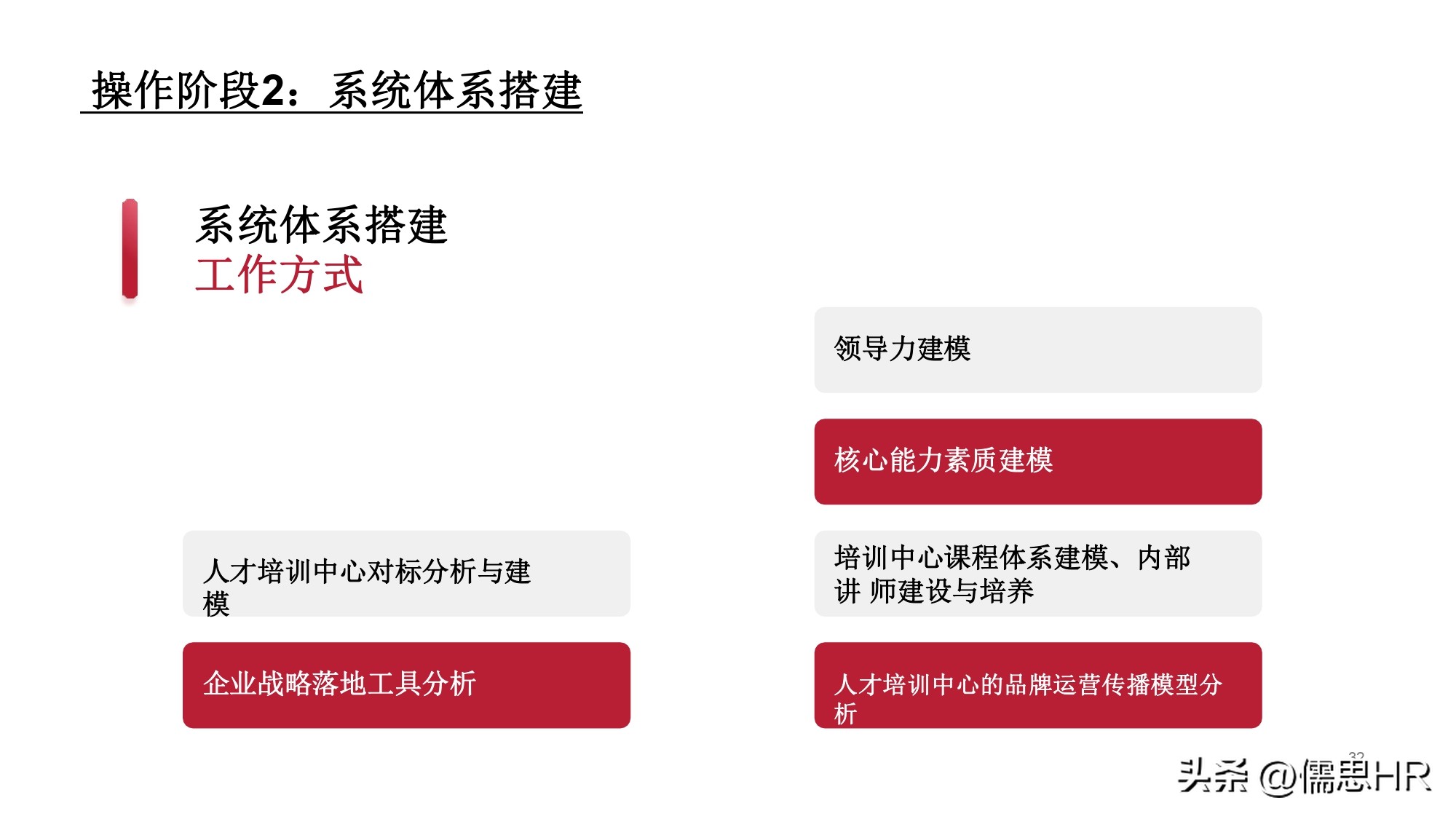 培训基地建设规划方案,年度培训规划方案