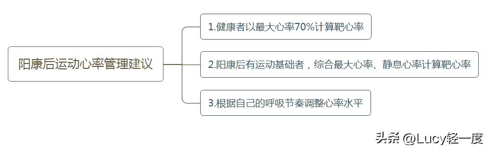 阳康后在跑步机上走路算运动吗,阳康后可以跑步机慢走吗