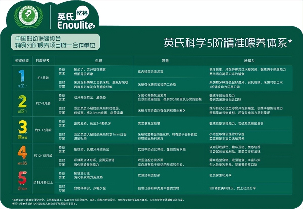 老爸评测英氏米粉,英氏米粉二段正品辨别