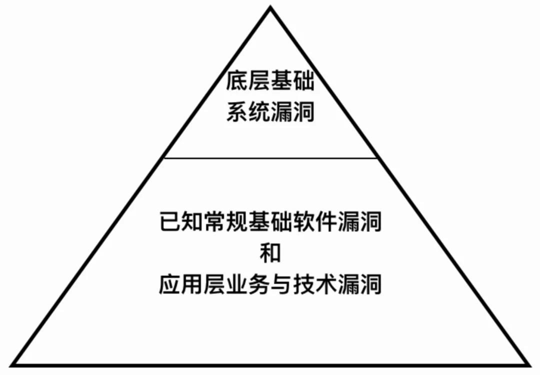 软件安全测试的发展历程,软件安全测试入门