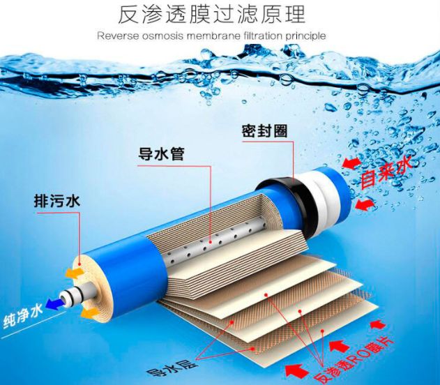 净水器和直饮机鸡肋吗,厨房净水器真的有效吗