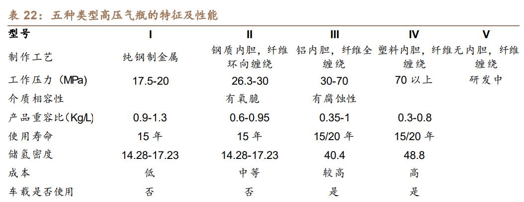 中材科技锂电池隔膜,中材科技生产出70mpa储氢瓶样品