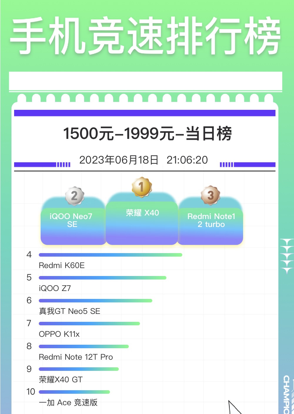 京东618手机销量榜小米10s,618京东手机销量榜小米11pro