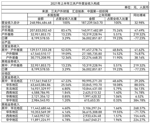 户外品牌始祖鸟总经销,三夫户外的始祖鸟和专卖店的区别