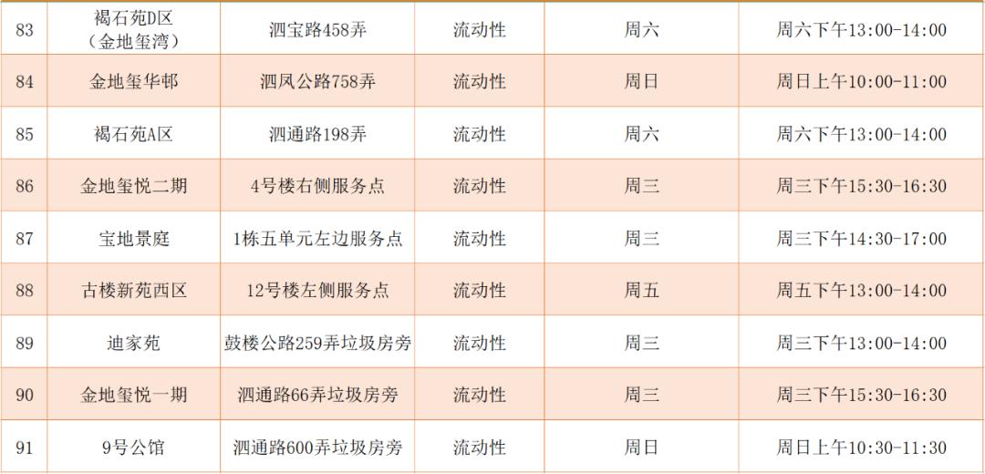 泗泾镇废品回收站在哪里,花桥镇回收废旧物资