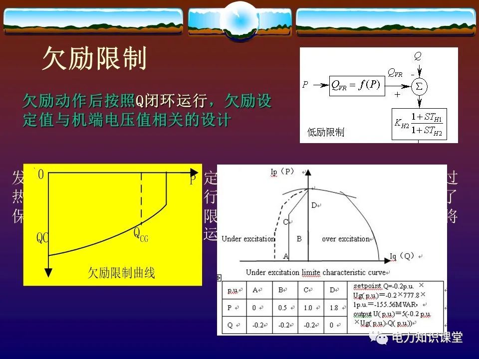 自励磁发电机的工作原理,发电机无刷励磁工作原理