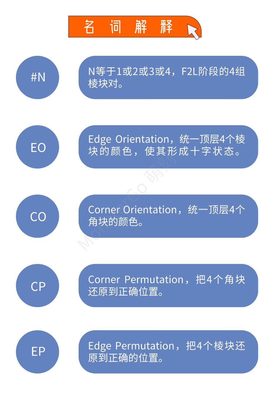 cfop进阶有什么用,cfop进阶最后一步
