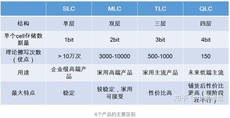 关于烧卡、云存储的一些科普、问题解答