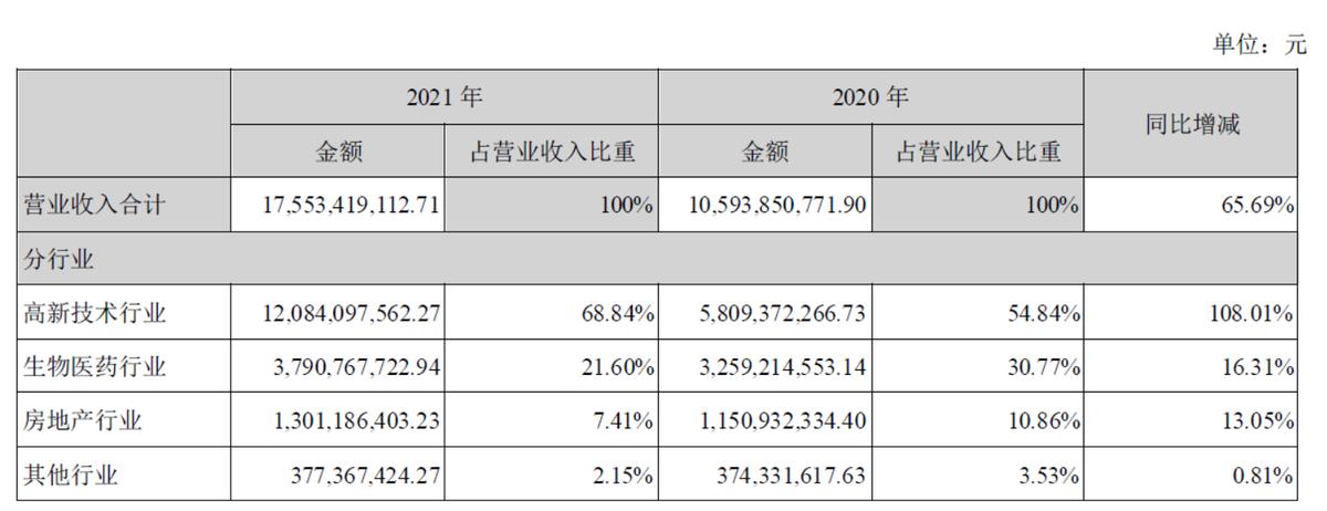 超跌赛道股、锂电池负极之中国宝安（000009）