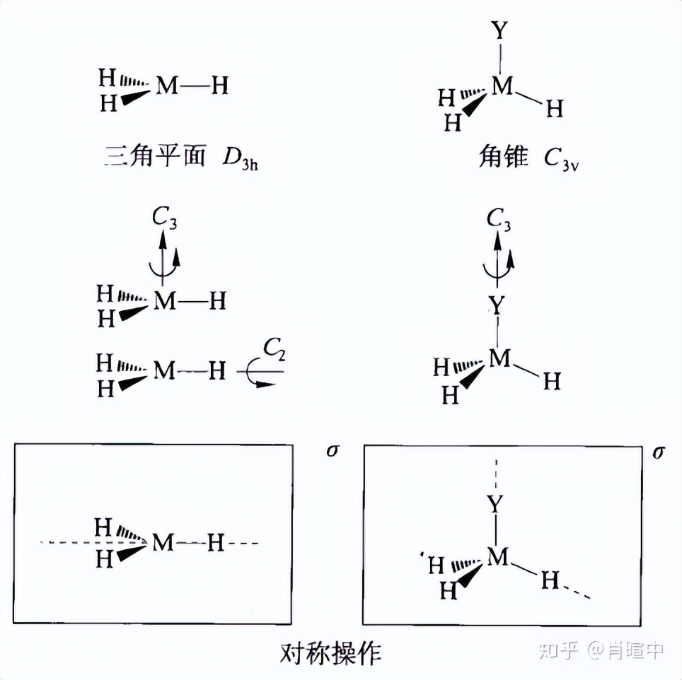 基础有机化学第10章,有机化学第十章知识梳理图