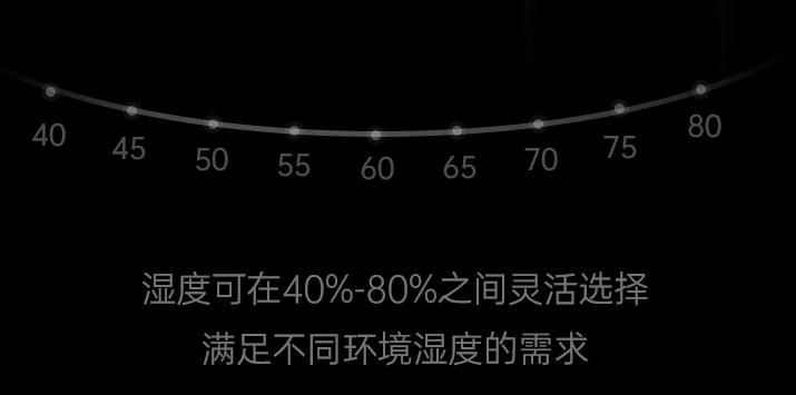 除湿机最好用推荐,精选10款平价好用的除湿机推荐