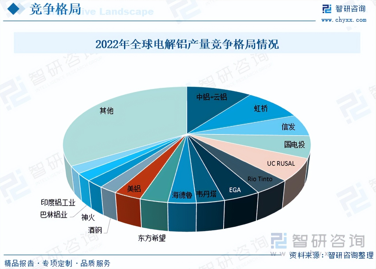 2023年中国铝产业发展报告,铝行业未来五年发展方向