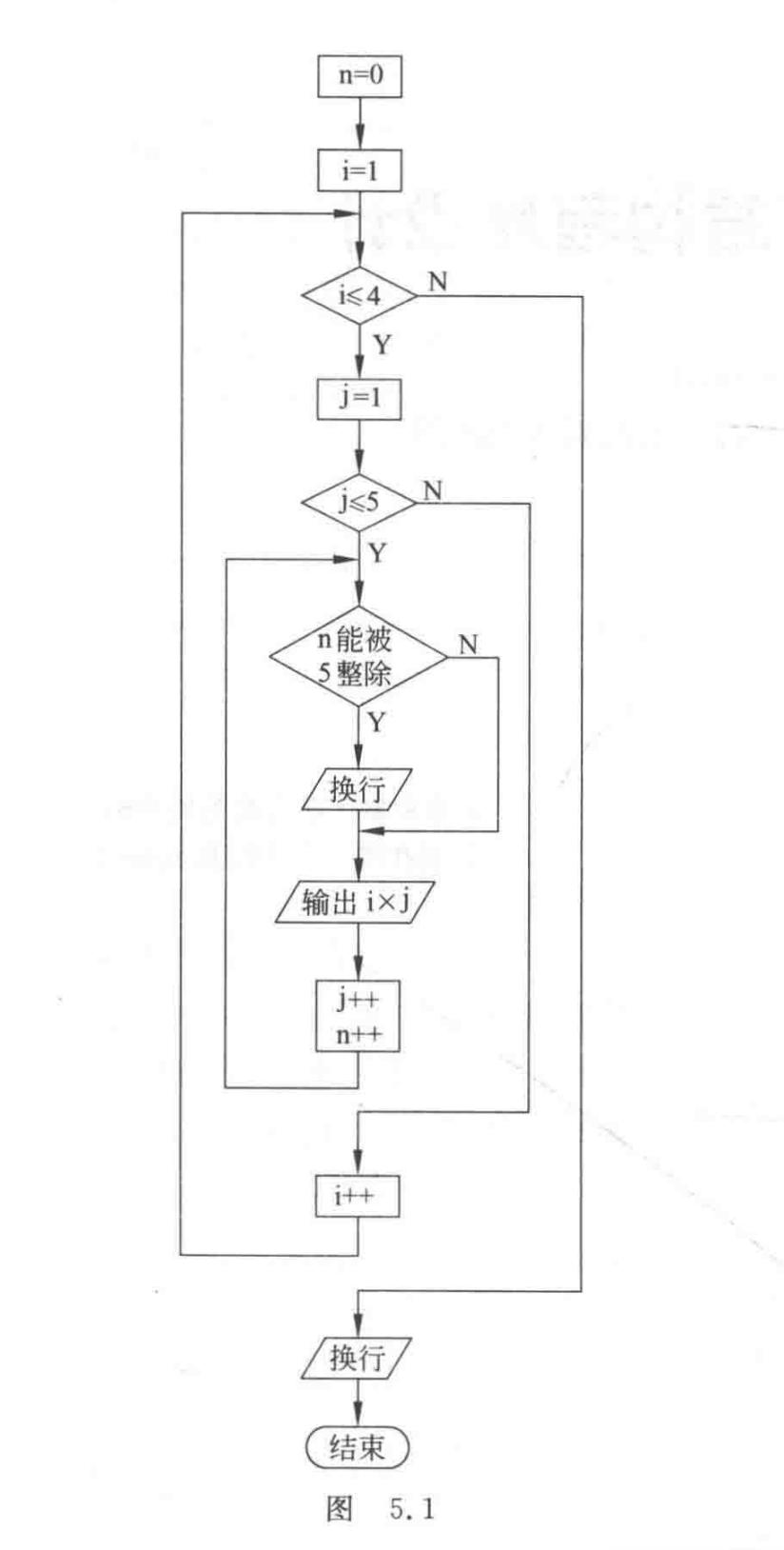 C语言程序设计,谭浩强第五版第5章循环结构程序设计习题解析答案