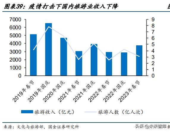 商用车行业研究,商用车市场行业报告