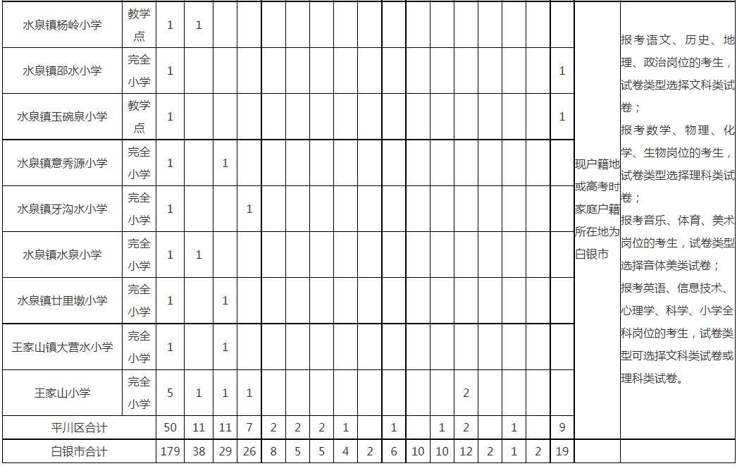 白银区特岗教师招聘公告,甘肃白银2024年特岗教师招聘公告
