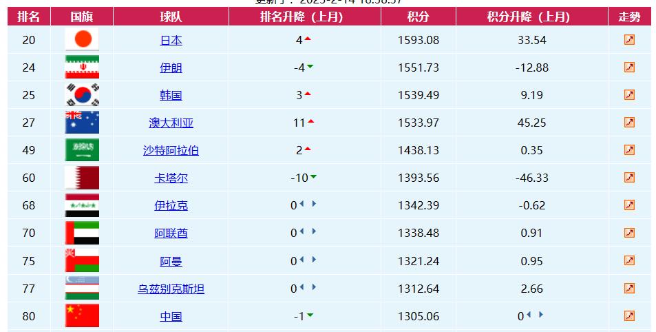 fifa最新世界排名阿根廷,fifa世界排名阿根廷登顶世界第一