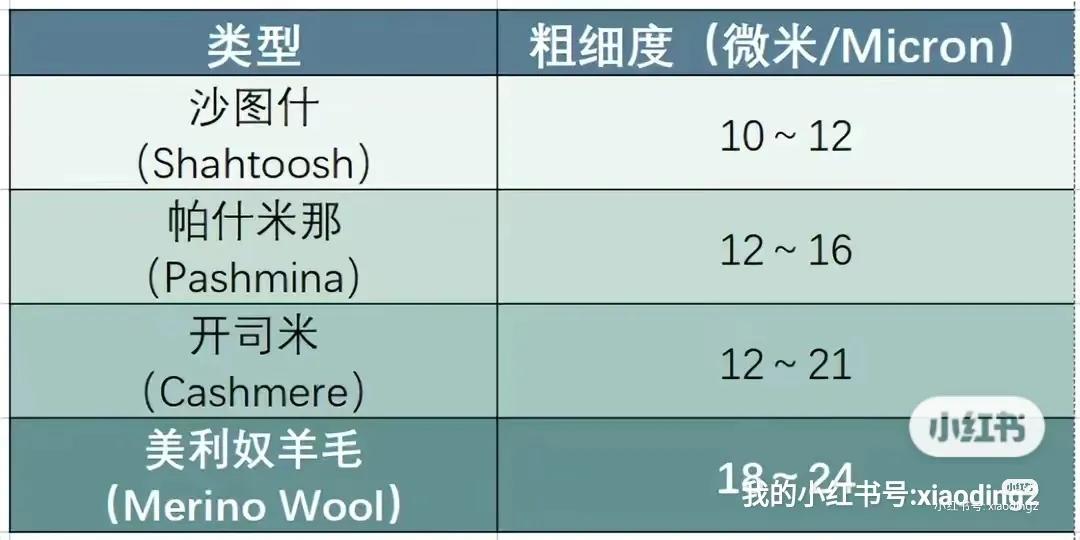 德国扬子纱线定制,德国扬子羊毛纱线价格