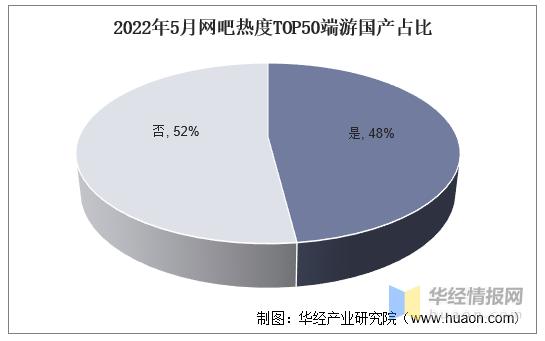 当前最有前景的端游有哪些,各大端游的现状