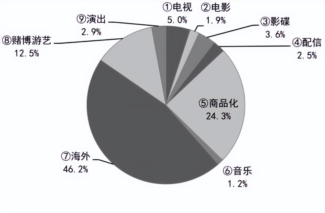 你为什么喜欢日漫,为什么你爱