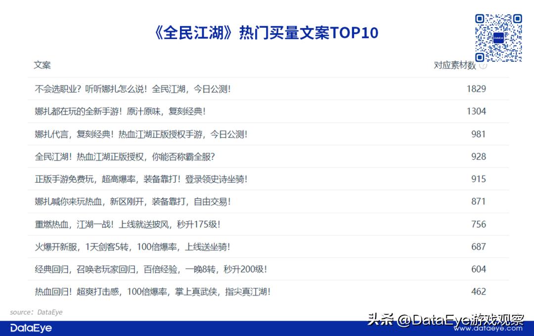 贪玩+恺英大战三九互娱?《全民江湖》VS《热血江湖》观察!
