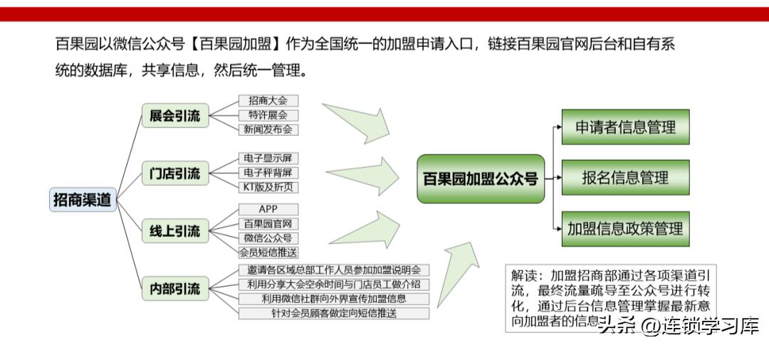2023连锁店加盟项目排行榜,连锁加盟项目招商免费