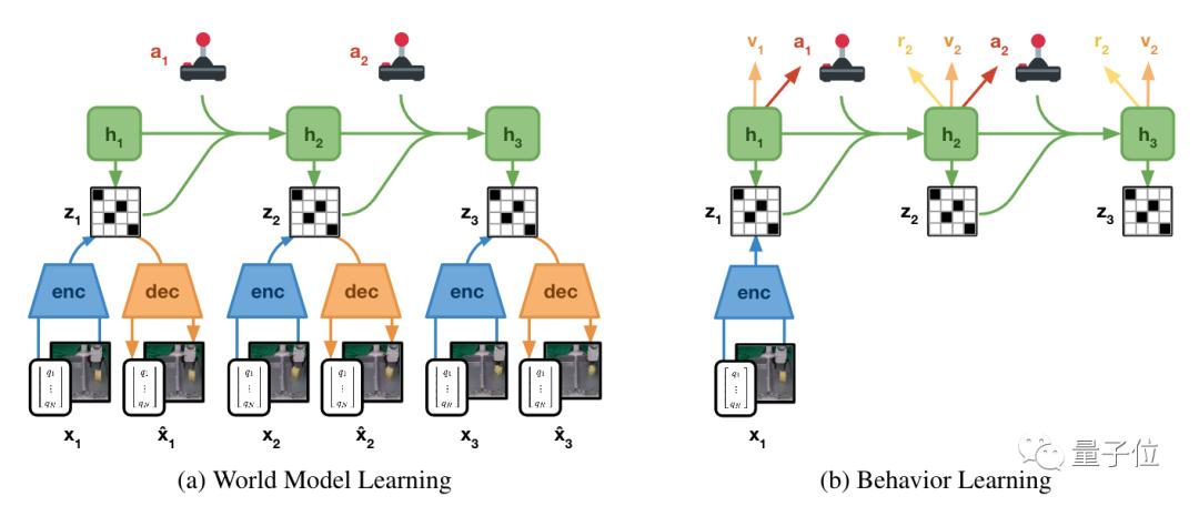 新出生的机器狗,刚生出来的机器狗