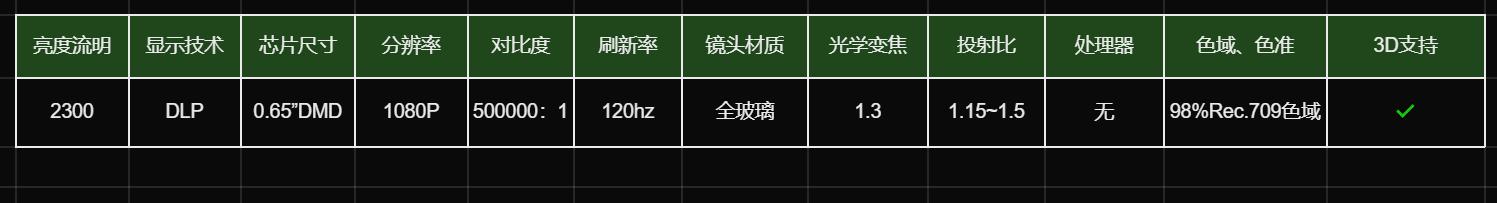 1-2千元投影仪推荐,5-6千投影仪买哪款好