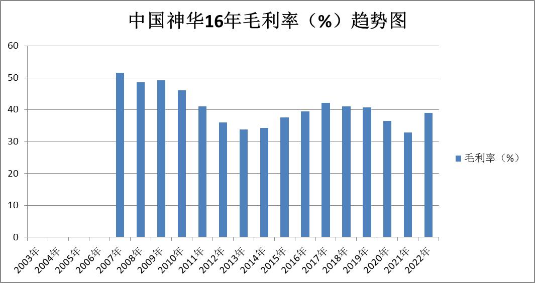 煤炭股票龙头股电投能源,股票煤炭行业陕西煤业