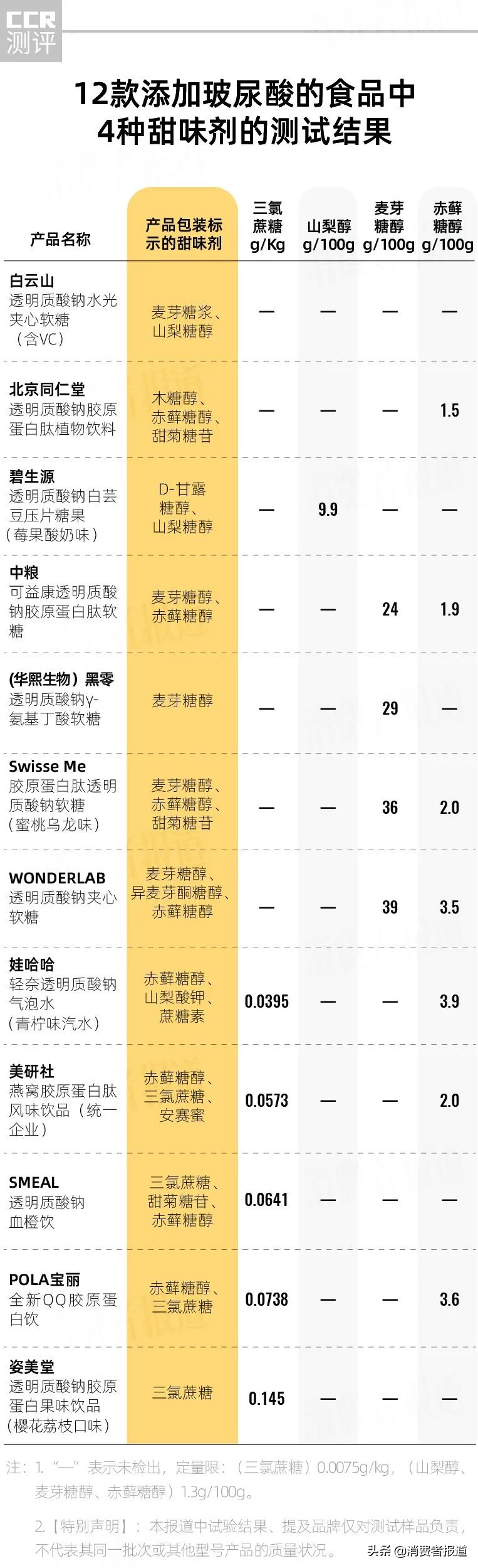 玻尿酸口服测评,白云山玻尿酸精华液测评