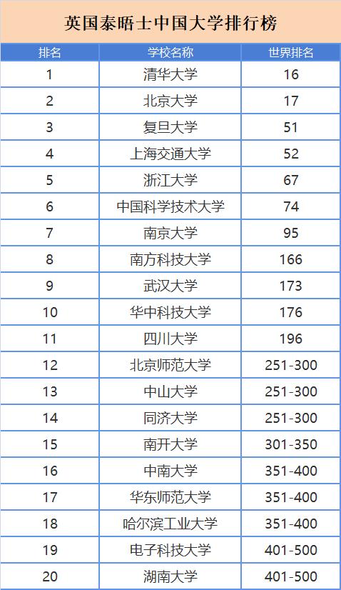 2023中国所有大学完整排名,2023中国名校大学排行榜
