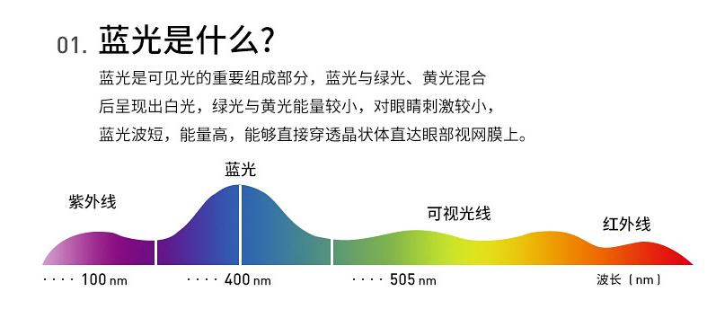 3200块钱依视路眼镜推荐,2000价位的眼镜推荐依视路