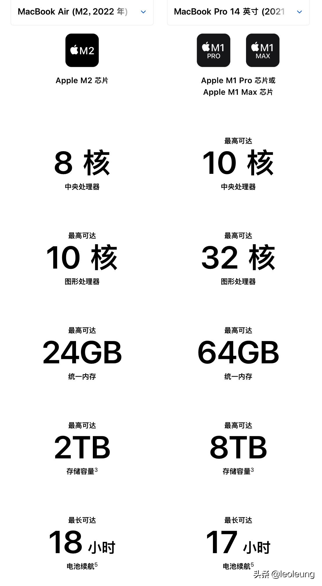 macbookpro2020款13.3如何选择,macbookpro17款13寸和19款air