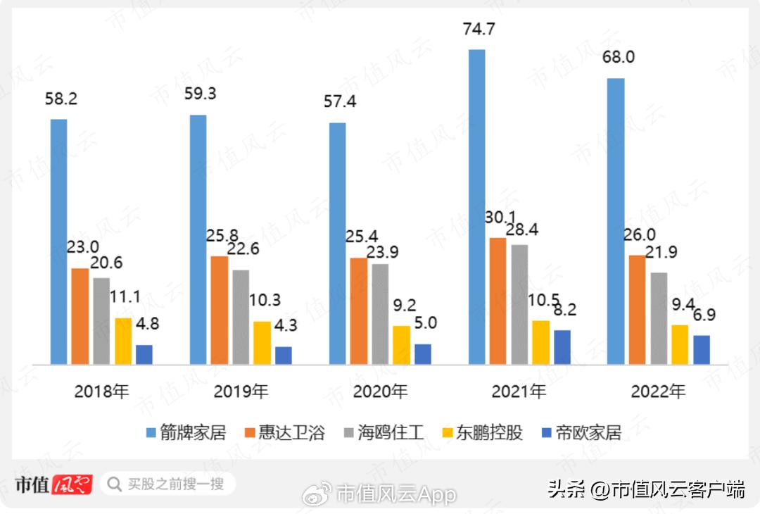 后房地产时代下一个行业,箭牌是靠卫浴还是瓷砖起家的