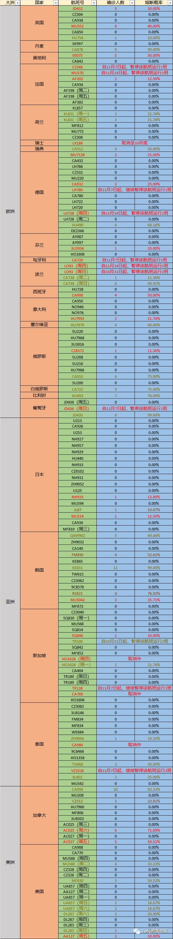 加拿大航空公司航班熔断最新消息,法航af198航班最新熔断信息