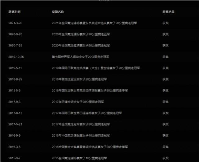 陪嫁750万！世界竞走冠军杨家玉大婚，天价嫁妆引热议