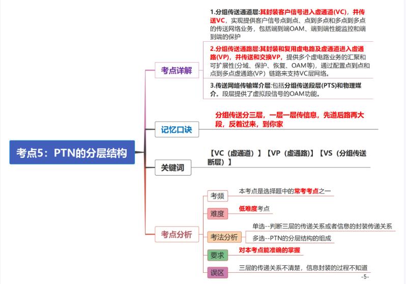 一建2023要考六科吗,2023一建精讲出了吗