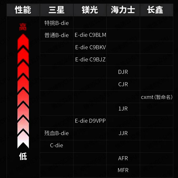 三星颗粒的ddr4内存条有哪些,三星ddr4颗粒内存为什么那么便宜