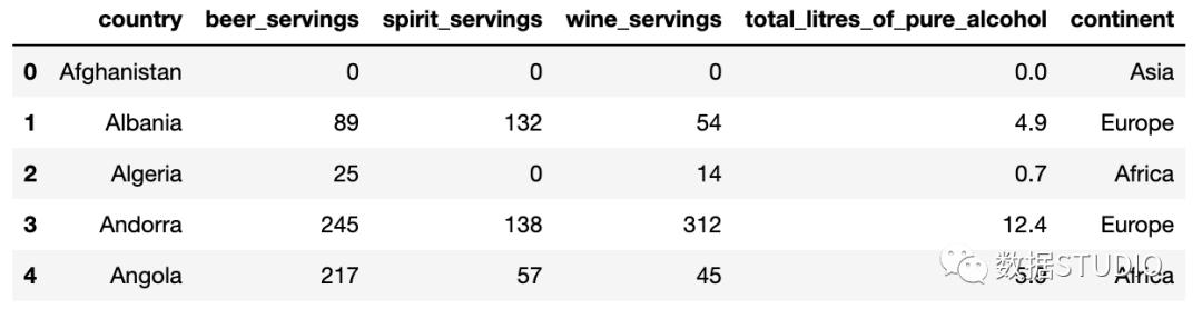 pandas统计数据常用的方法,数据分析pandas和numpy都必须要学吗
