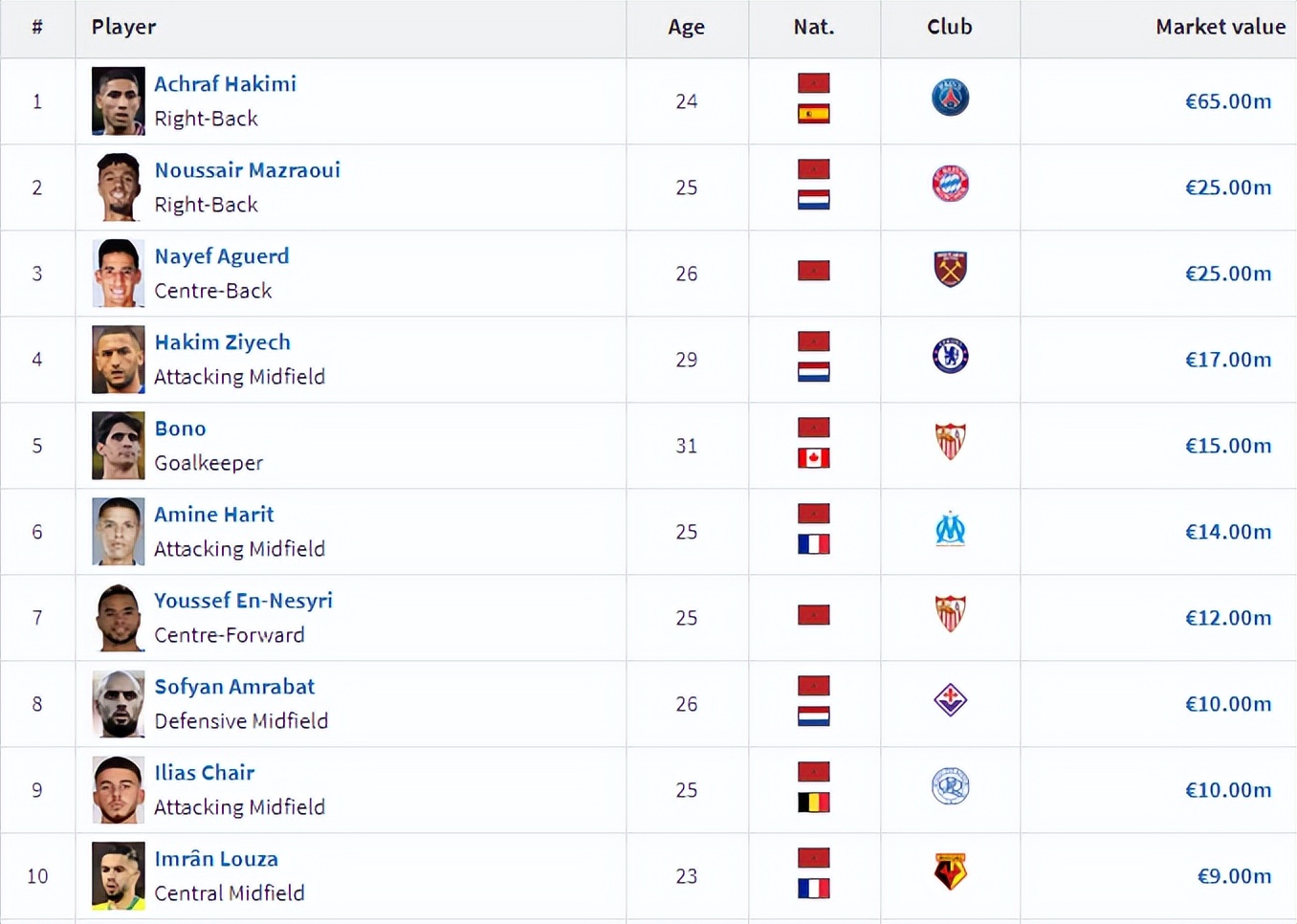 杀进世界杯,22年世界杯4强摩洛哥