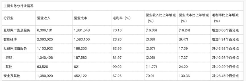 周鸿祎360网贷,周鸿祎的网贷上新闻