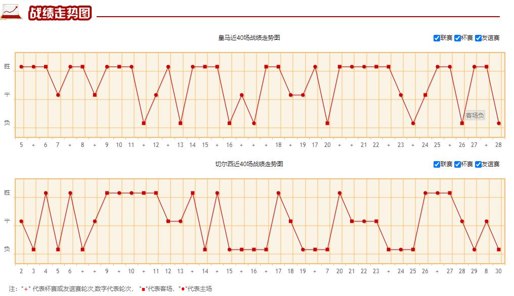 竞彩足球实单推荐今日切尔西,今日竞彩推荐皇马切尔西