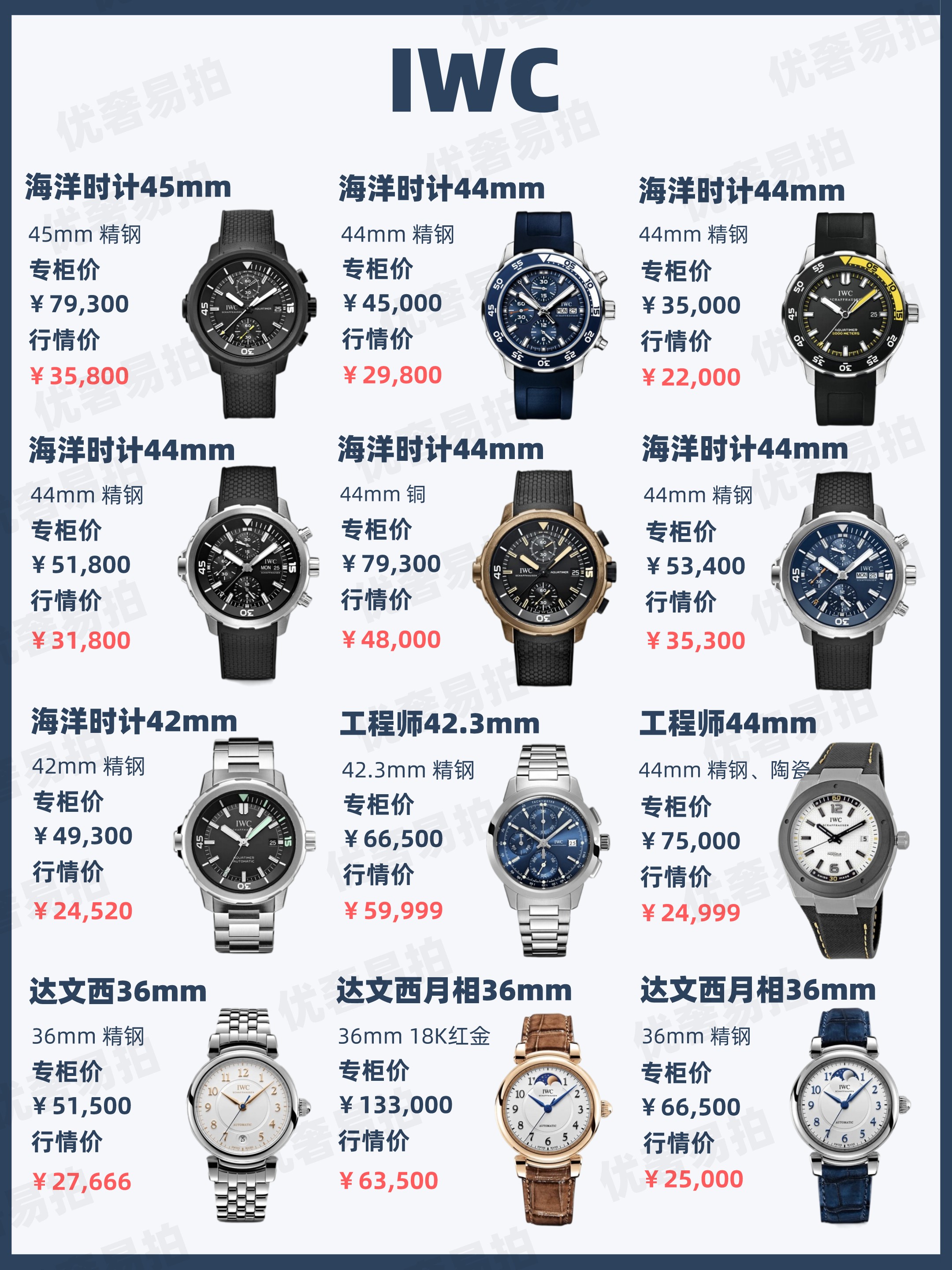 二手奢侈品交易行情,二手奢侈品最新消息价格