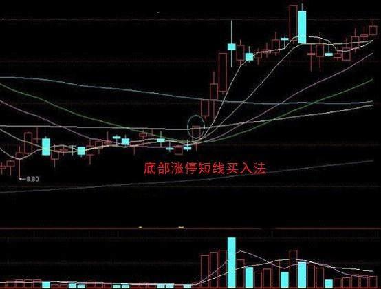 中国股市追高操作,股市追涨停板技巧有哪些