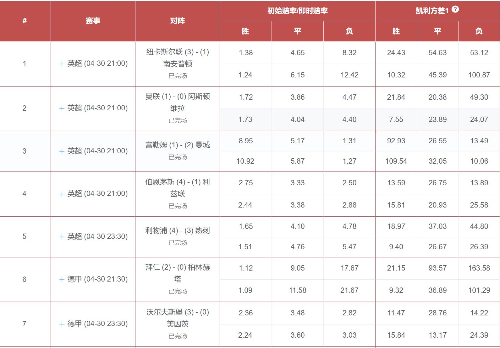 莱比锡胜负彩19066,胜负彩19114期莱比锡反客为主