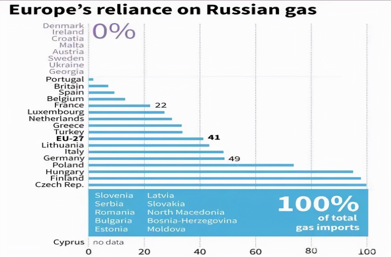 乌克兰能源损失,乌克兰的能源危机