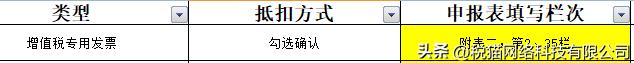 农产品抵扣的进项税账务处理,农产品进项税抵扣有哪些方式