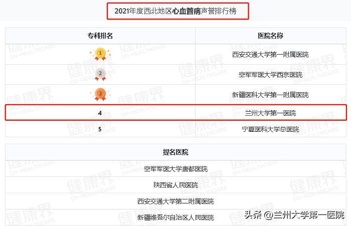 兰大一院心内科专家最有名的是谁,兰大一院心血管内科专家一览表