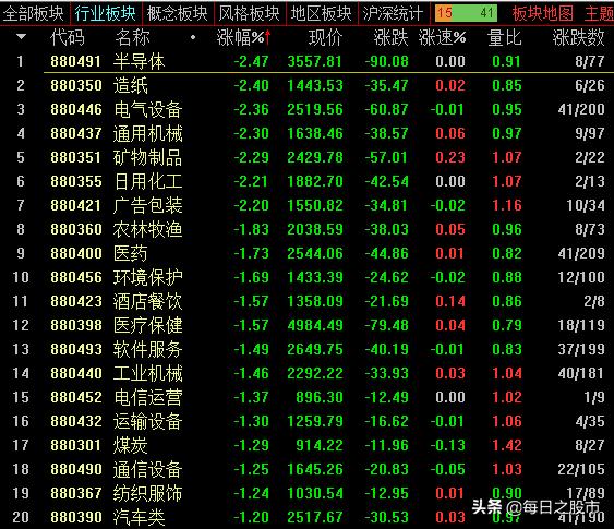 2021年9月14日股市大盘走势预测,2021.8.26日大盘下午走势预判