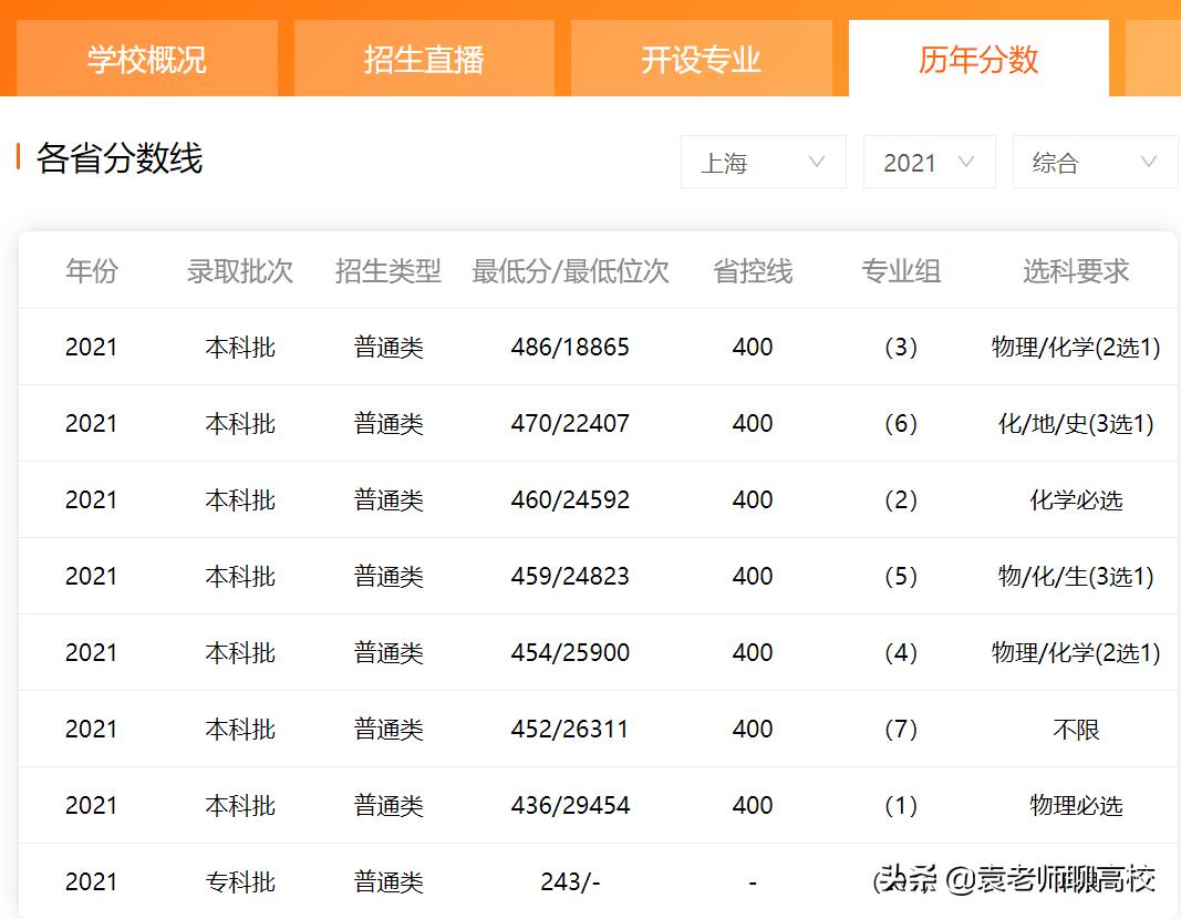 上海第二工业大学和上海商学院,上海第二工业大学是双一流吗