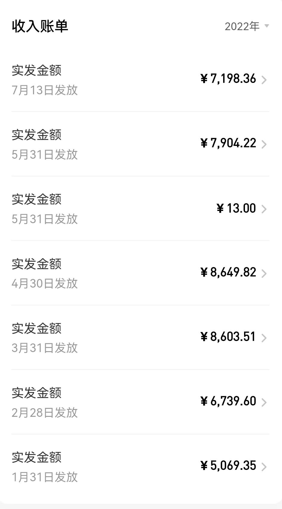 写网络小说到底能不能赚钱？以一个新人作者为例子，浅谈一下